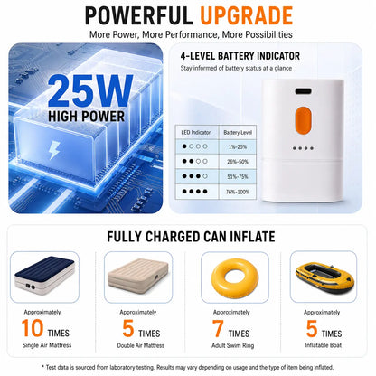 Snofrid Portable Mini Air Pump for Air Mattresses and Pool Floats - Rapid Inflation and Deflation for Camping